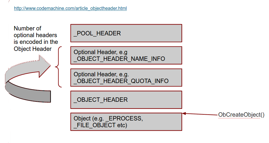 posts/2015-06-03-windows10/object_layout.png