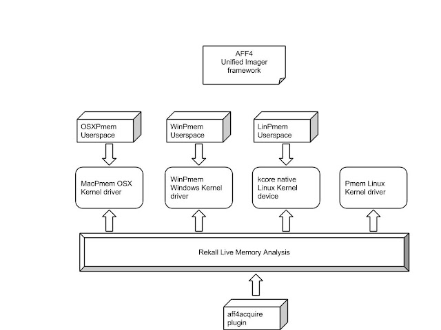 pmem suite of memory acquisition tools 1