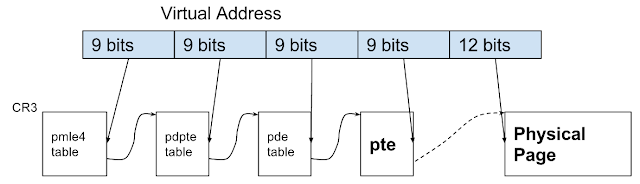 rekall and the windows pfn database 2