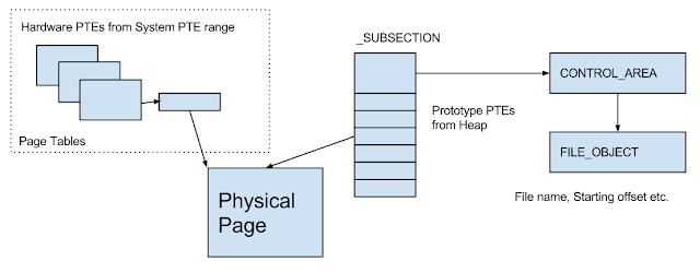 rekall and the windows pfn database 4