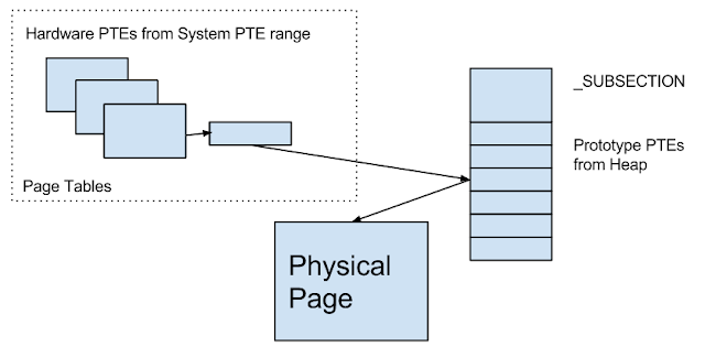 rekall and the windows pfn database 5