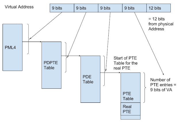 rekall and the windows pfn database 7