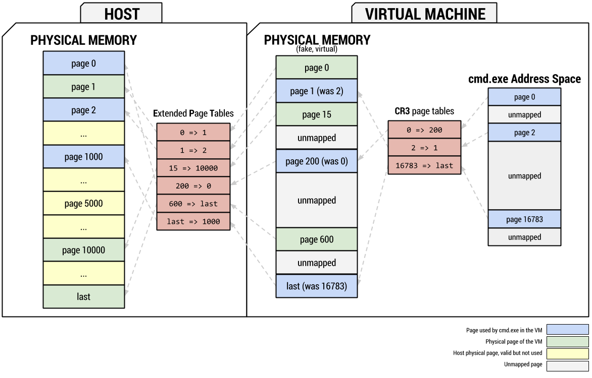 posts/images/virtualized_address_translation.png
