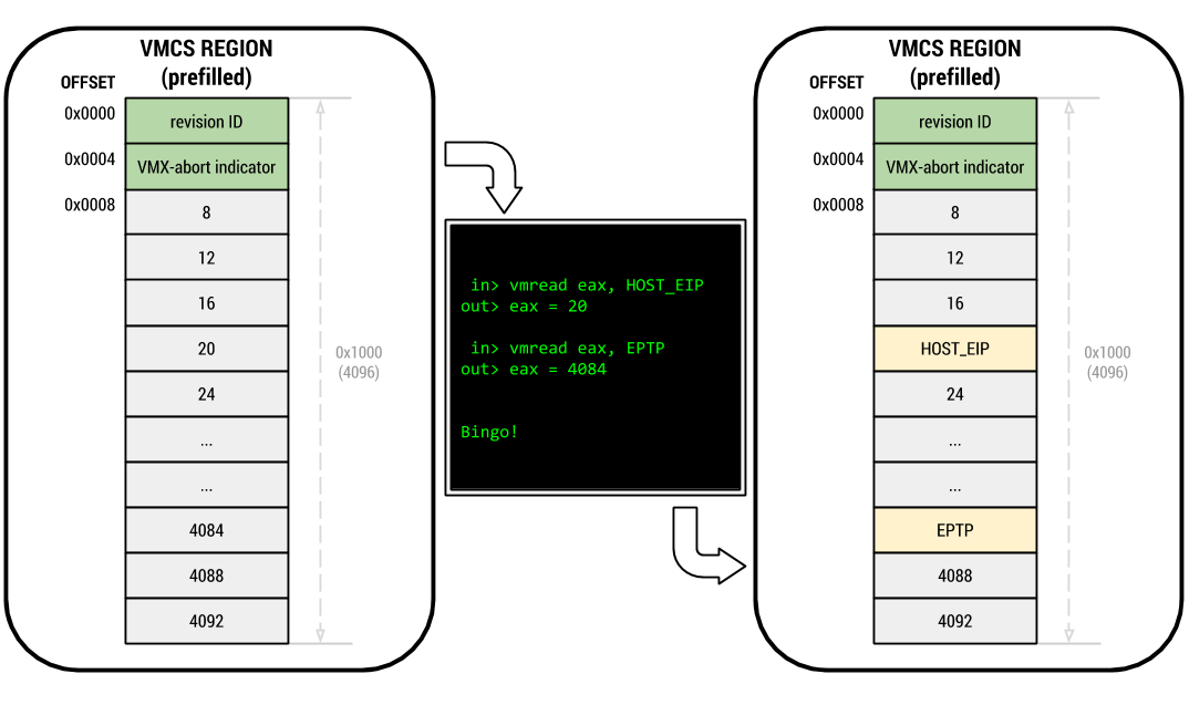 posts/images/vmcs_layout_discovery.png