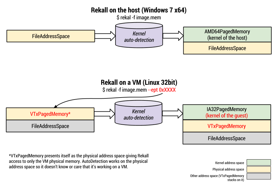 posts/images/vtxpagedmemory.png