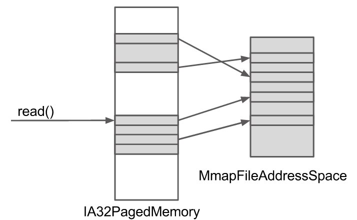 posts/2014-10-25-pagefile/address_space.jpg