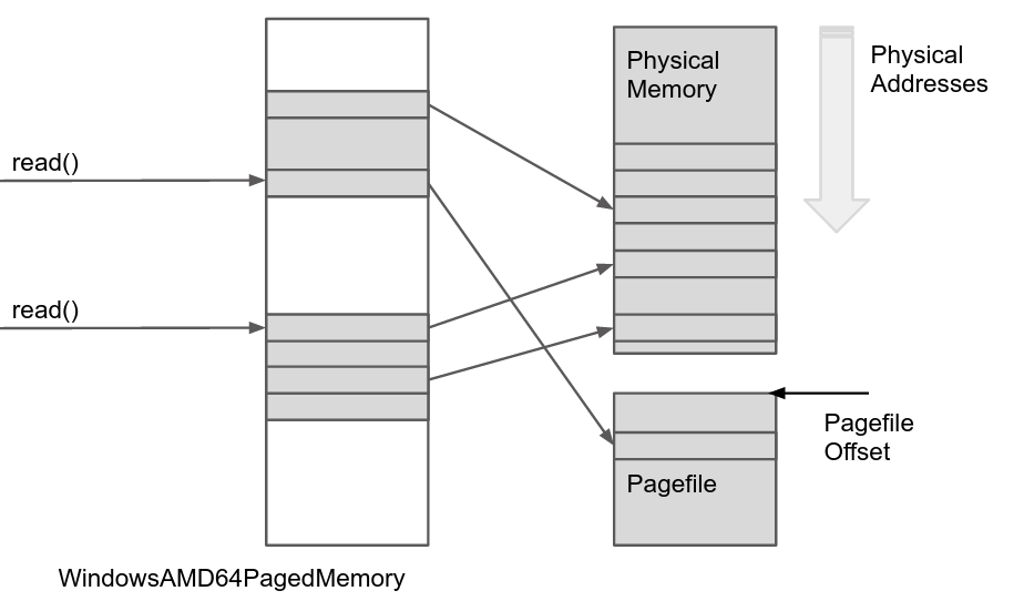 posts/2014-10-25-pagefile/paging_address_space.png