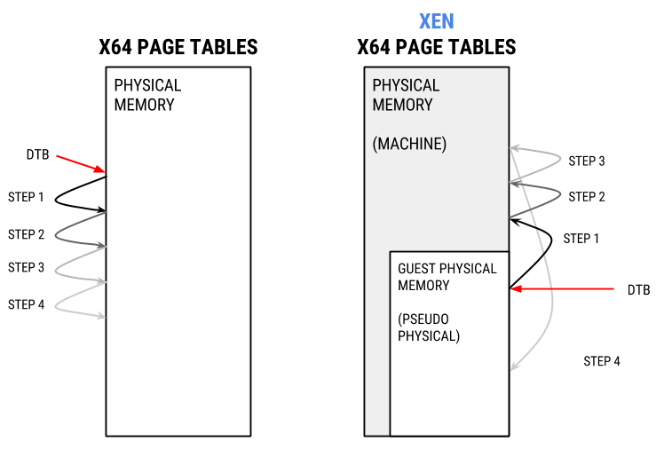 xen paravirtualization support in rekall 1
